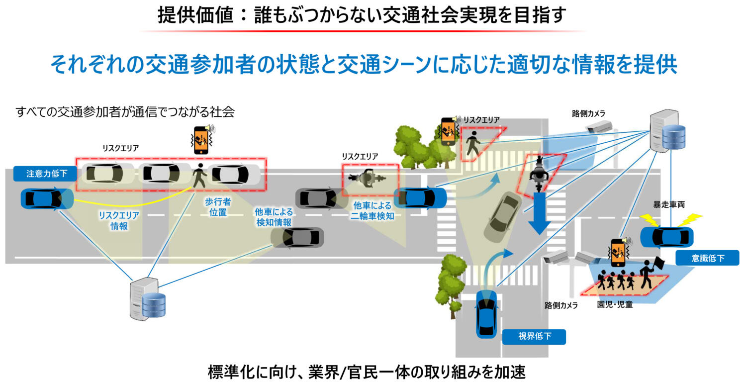 交通状況のネットワーク化によるデータ共有のイメージ 〜 画像3