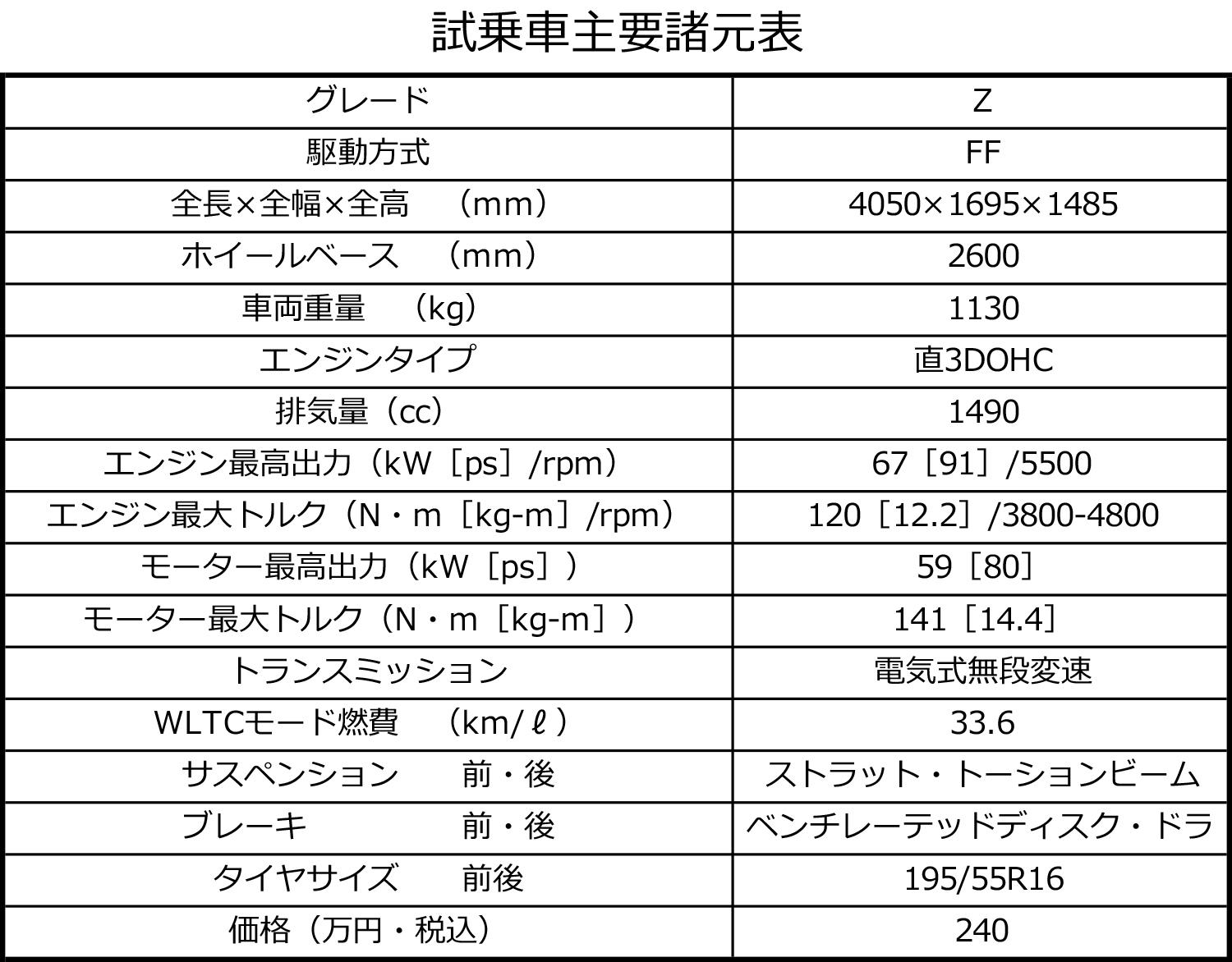 新型トヨタ・アクアのスペック表 〜 画像23
