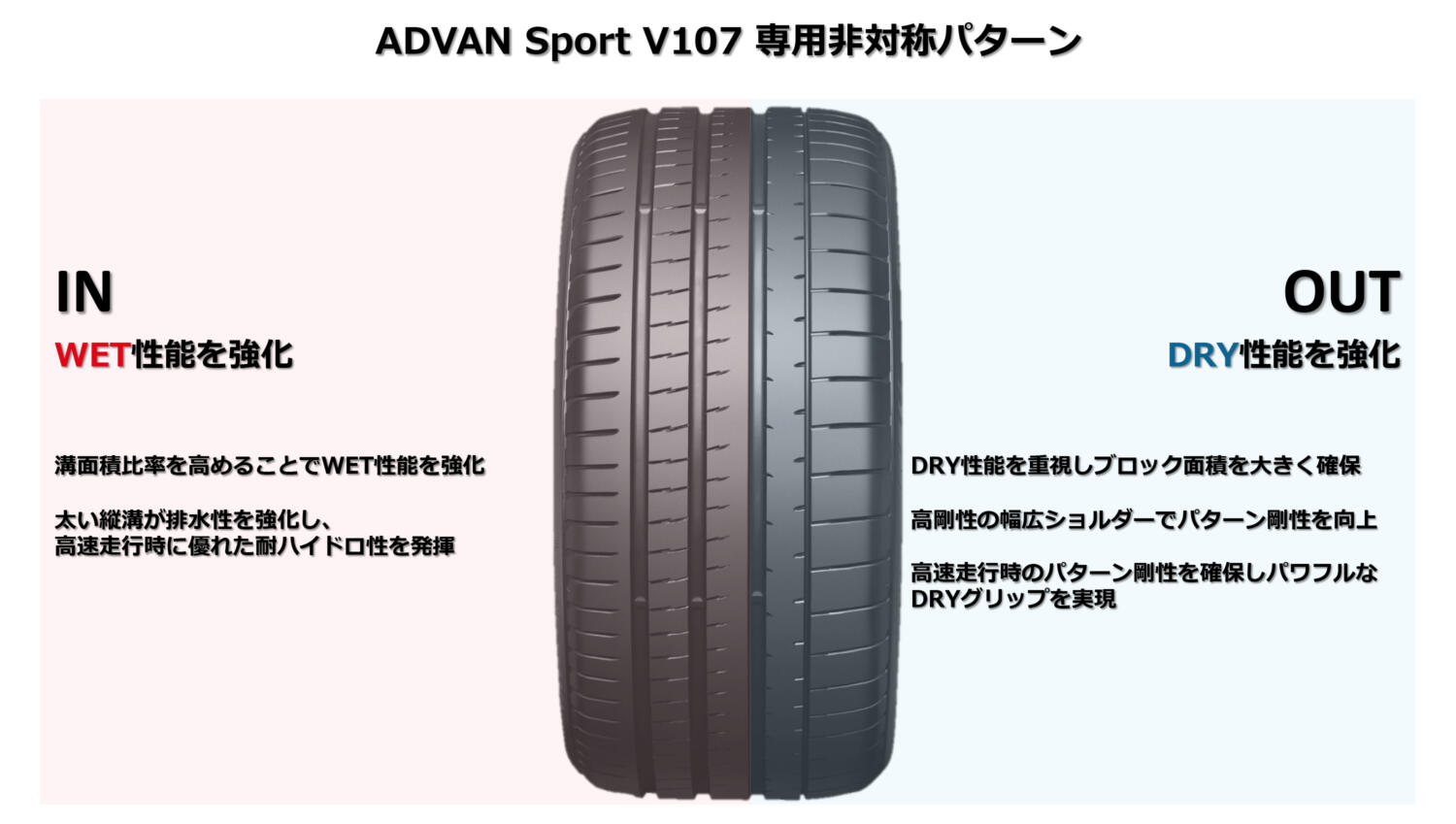 ADVAN Sport V107の非対称トレッドの解説