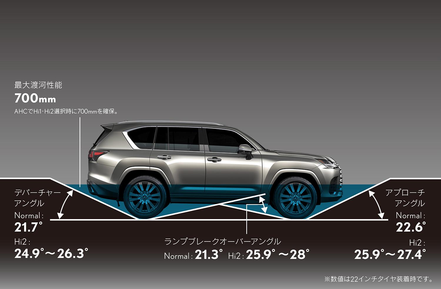 新型「LX」を発売