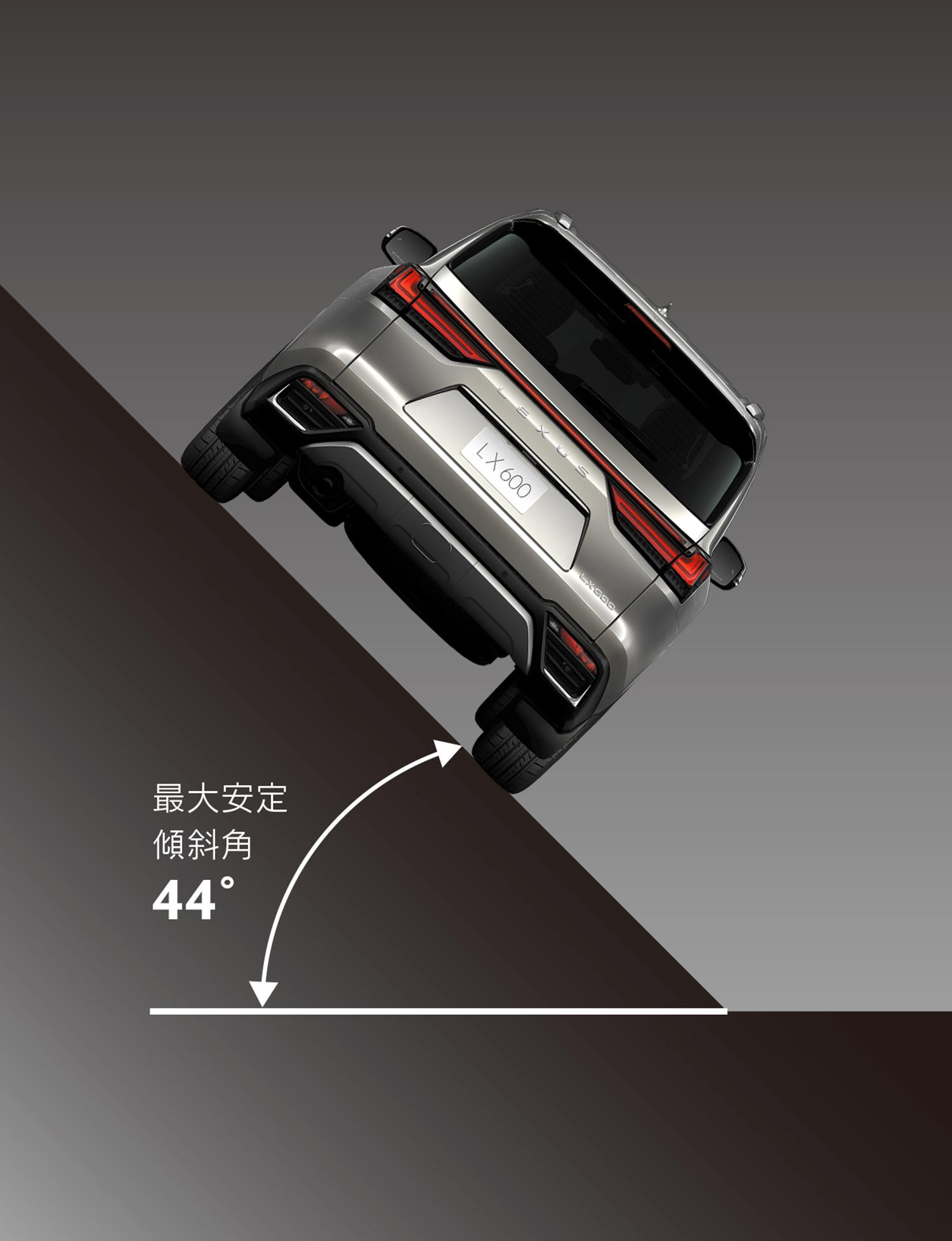 新型「LX」を発売