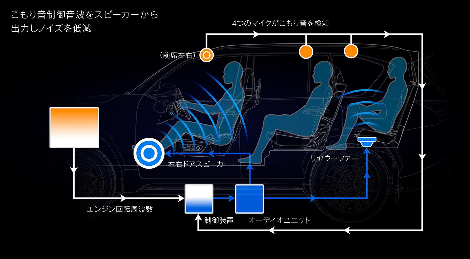 新型「LX」を発売