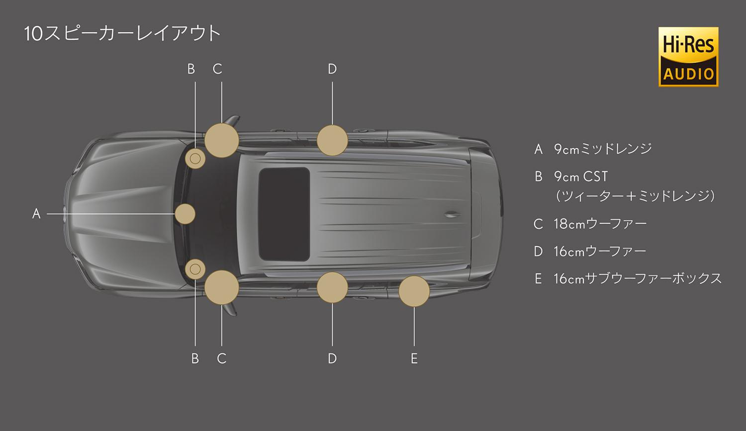 新型「LX」を発売