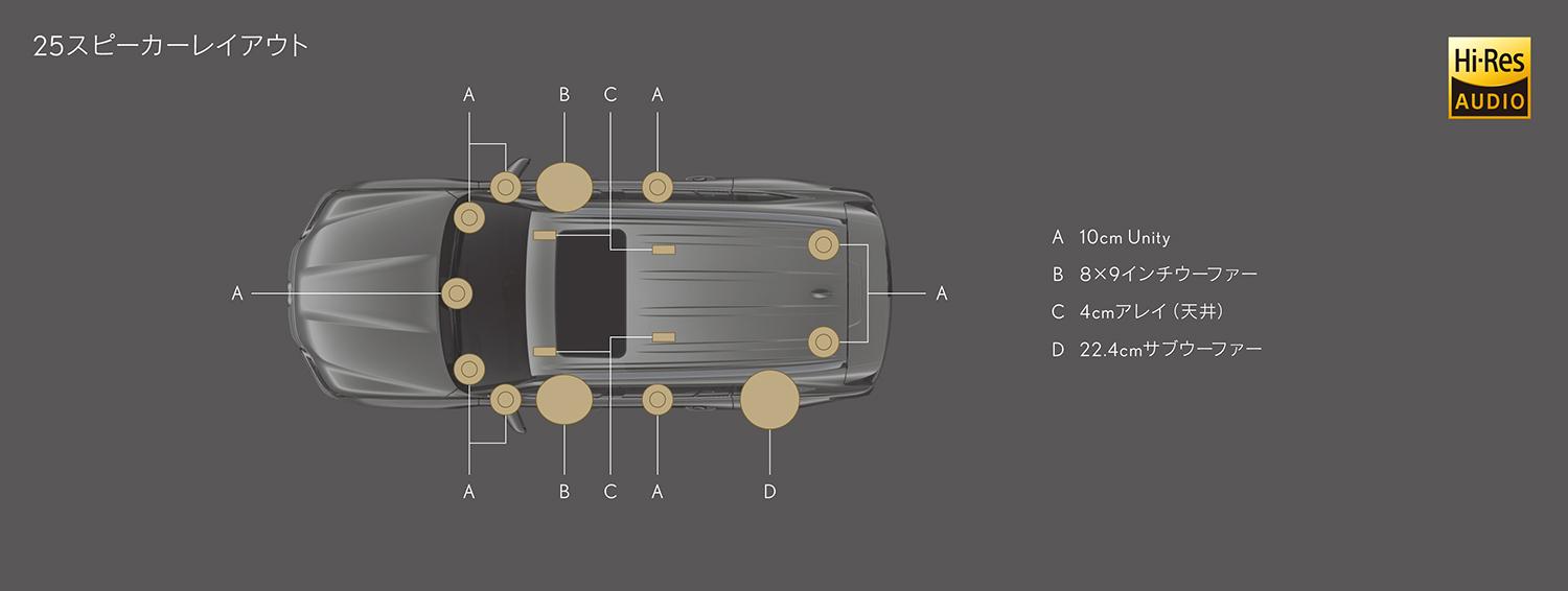 新型「LX」を発売