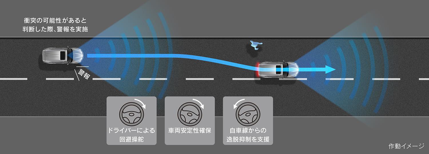 新型「LX」を発売