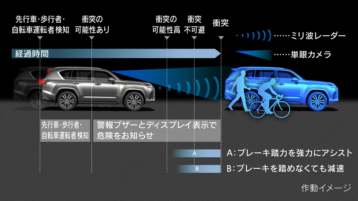新型「LX」を発売