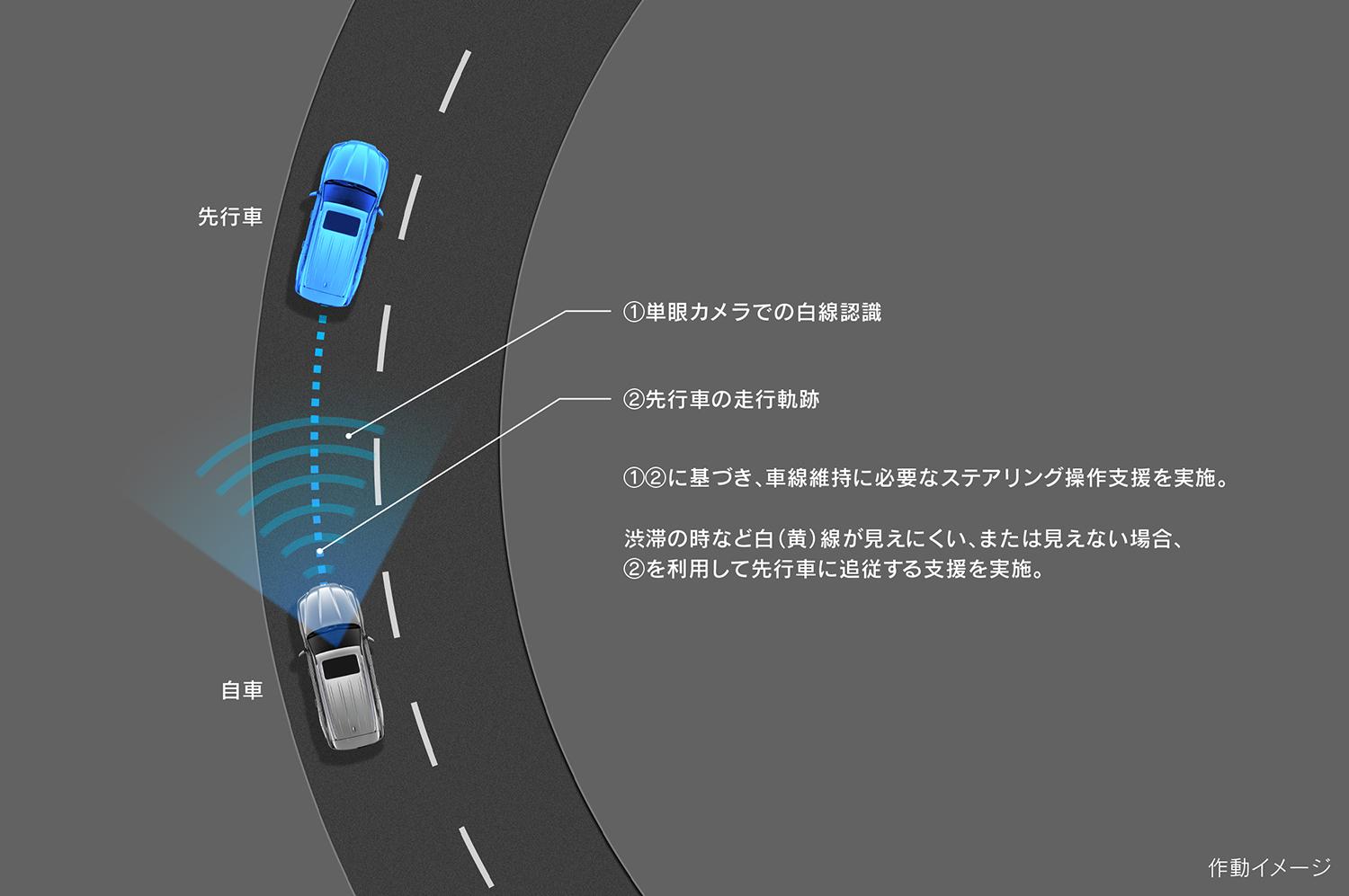 新型「LX」を発売