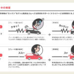 【画像】所有しているクルマを純正チューニングできる？　トヨタの新サービス「KINTO FACTORY」がスタート 〜 画像2