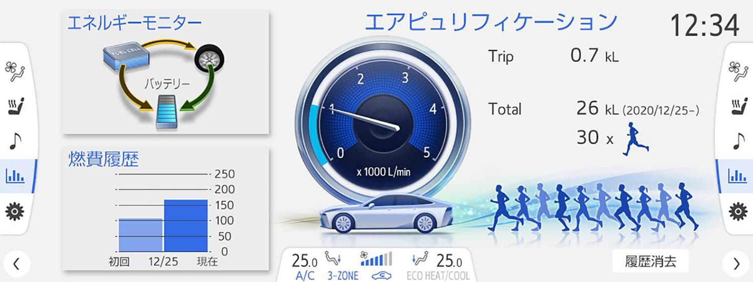 トヨタMIRAIに搭載される特徴的な機能