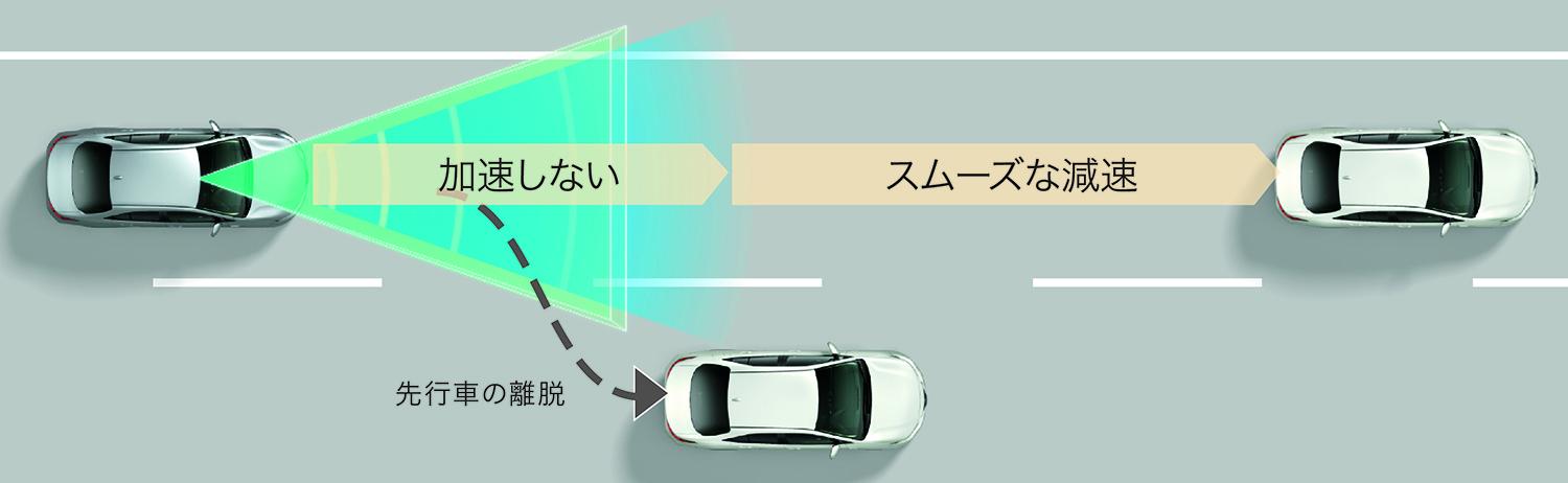 先代のネガが改善された新型ノアヴォクに死角なし【新型ノア&ヴォクシー詳細リポート第２弾】