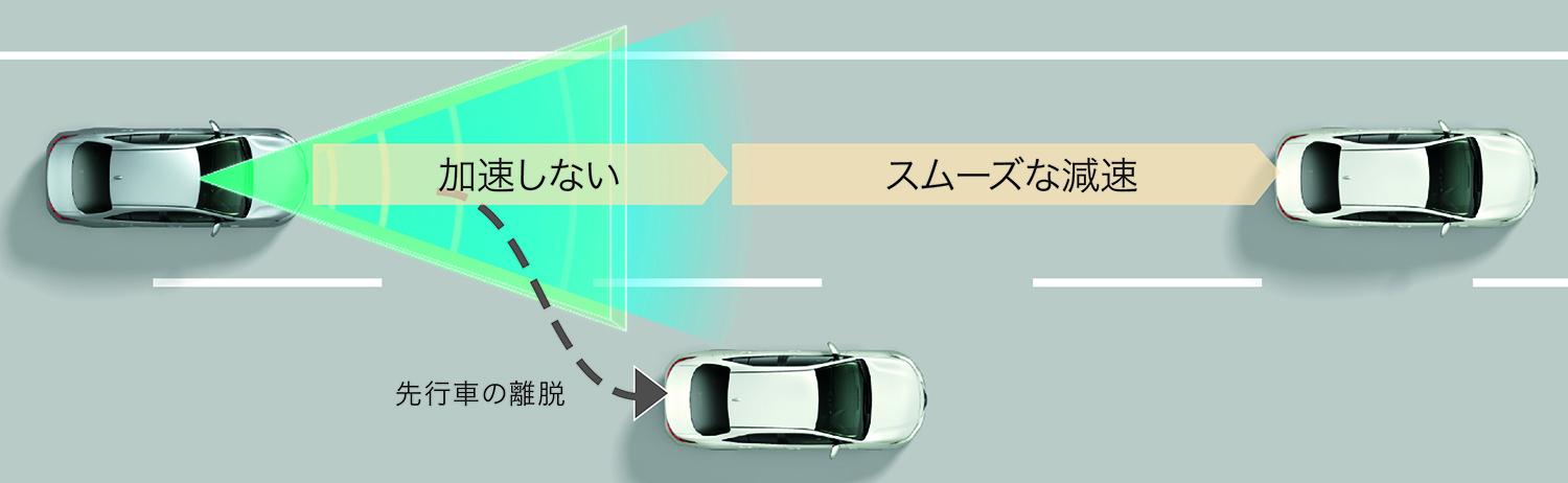 新型ノア＆ヴォクシーのレーダークルーズコントロールのイメージ 〜 画像98