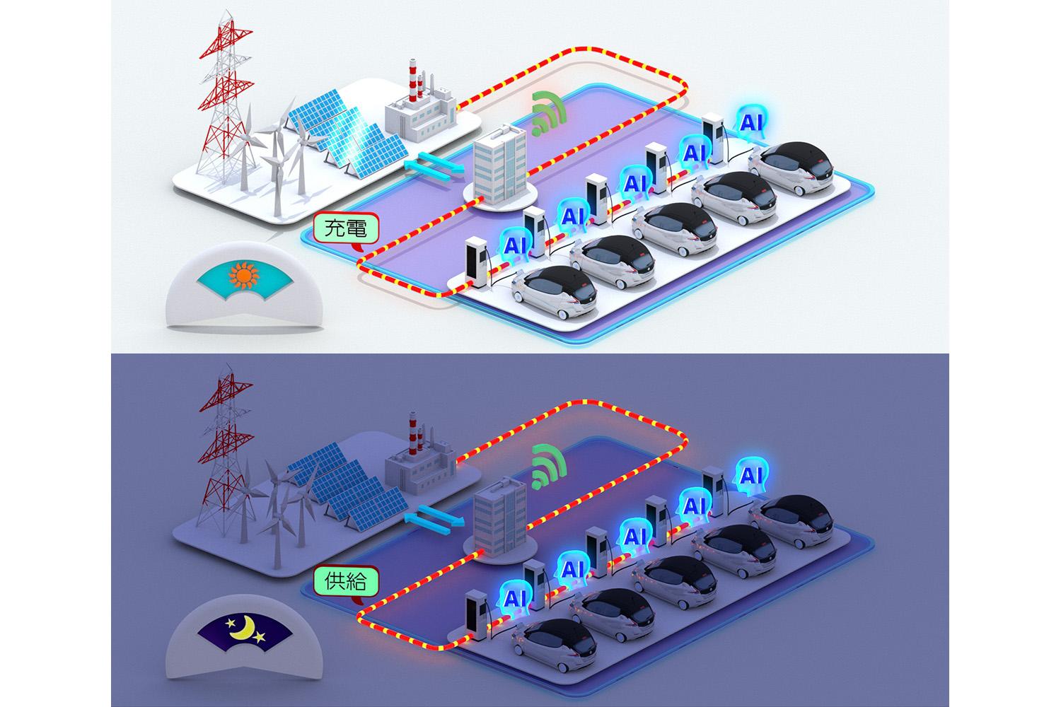 EVの充放電システムを活用したエネルギーマネージメントシステム実用化の検証のイメージ 〜 画像5