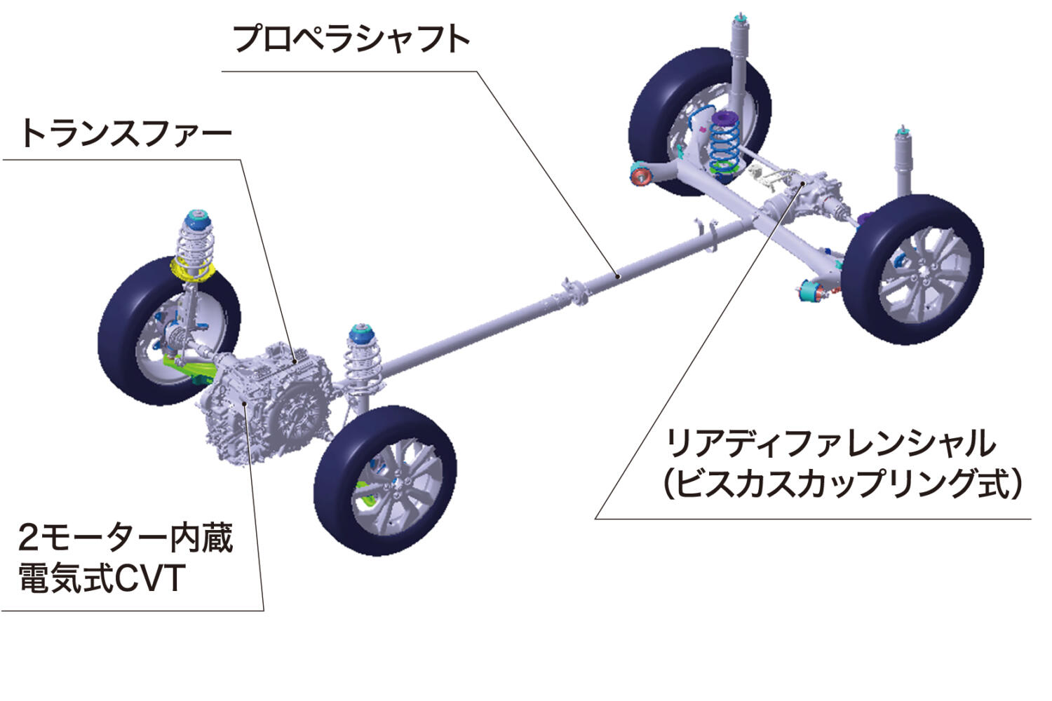 ビスカスカップリング式LSDの使われた4WD車 〜 画像17