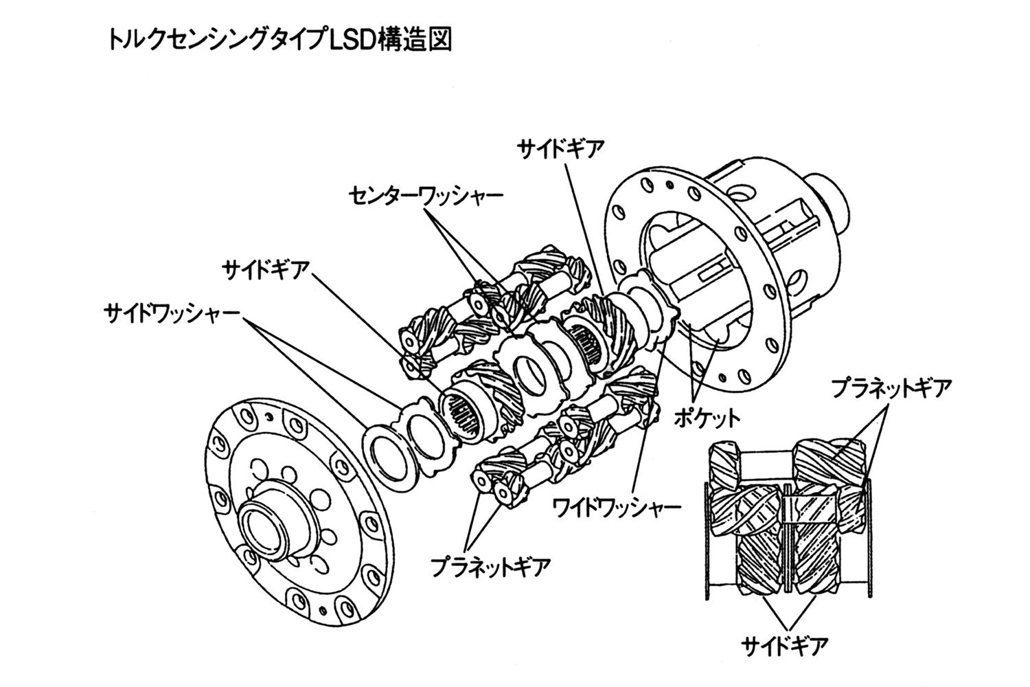 NSXのLSD