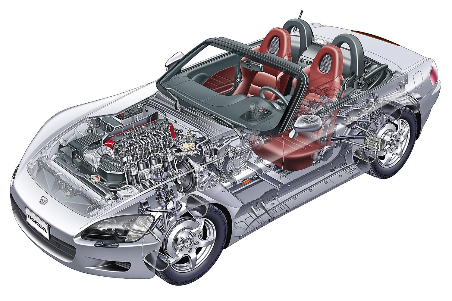 S2000とはどんなクルマだったか