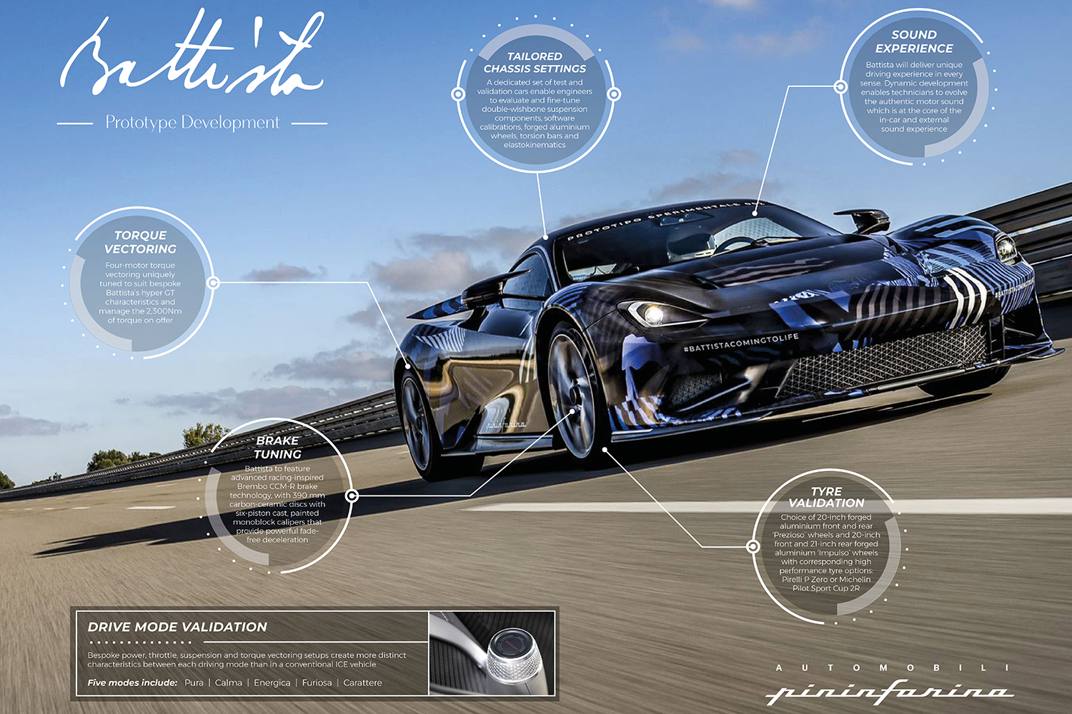 Battista, High Speed and Dynamic Testing Infographic_0