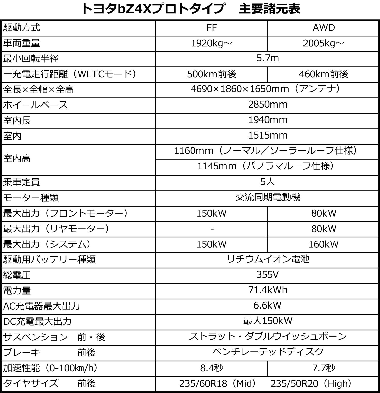 トヨタbZ4Xプロトタイプの試乗