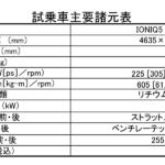 【画像】【試乗】日本再上陸の「ヒョンデ」が放つ２台の走りは合格点だった！　課題は「アフターサービス」と「インフラ」 〜 画像2