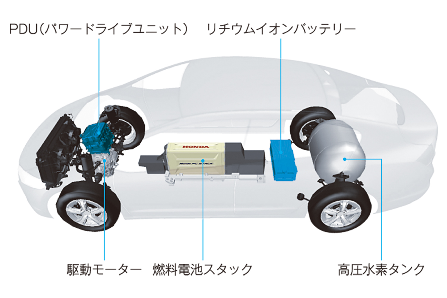 FCVのシステム構成イメージ図