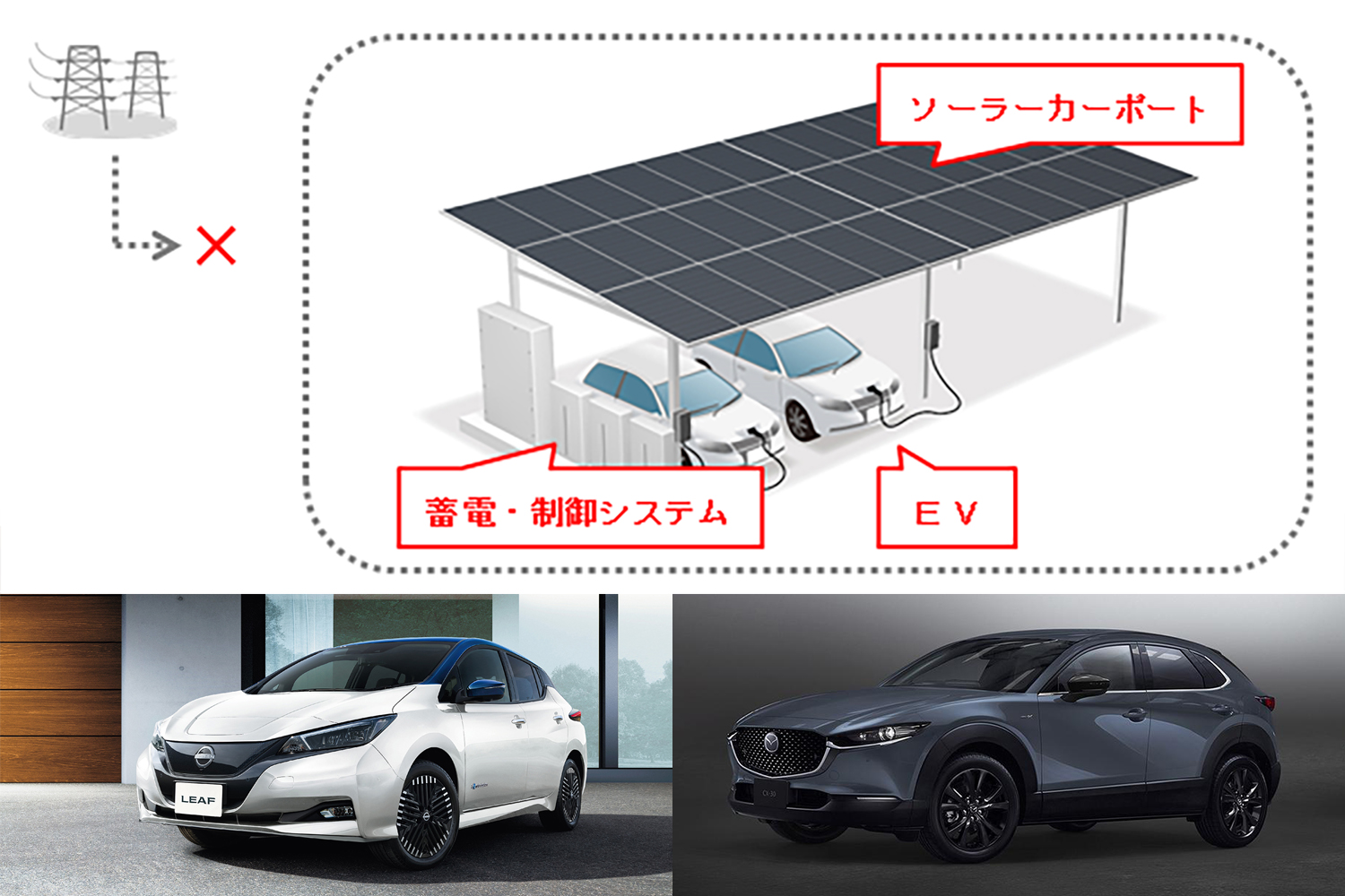 太陽光発電だけで運用するEVカーシェアリングに残る疑問 〜 画像4