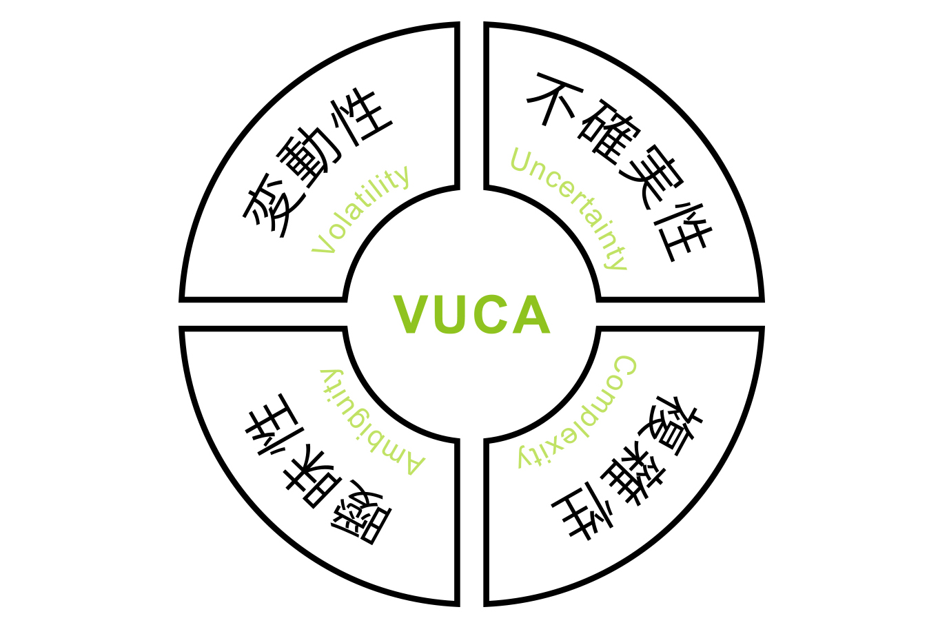 VUCA時代のイメージイラスト 〜 画像1