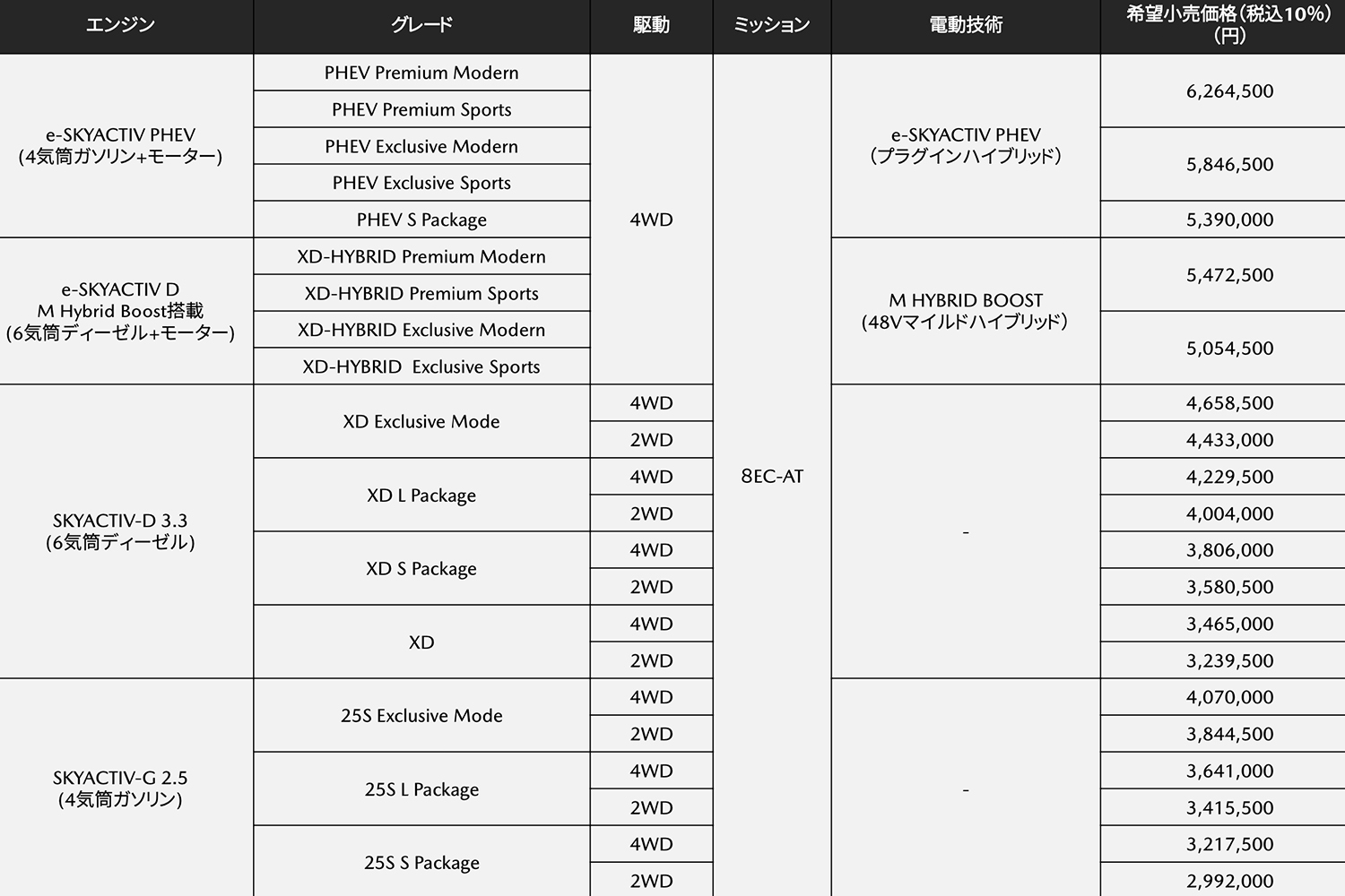 CX-60ラインアップ 〜 画像45