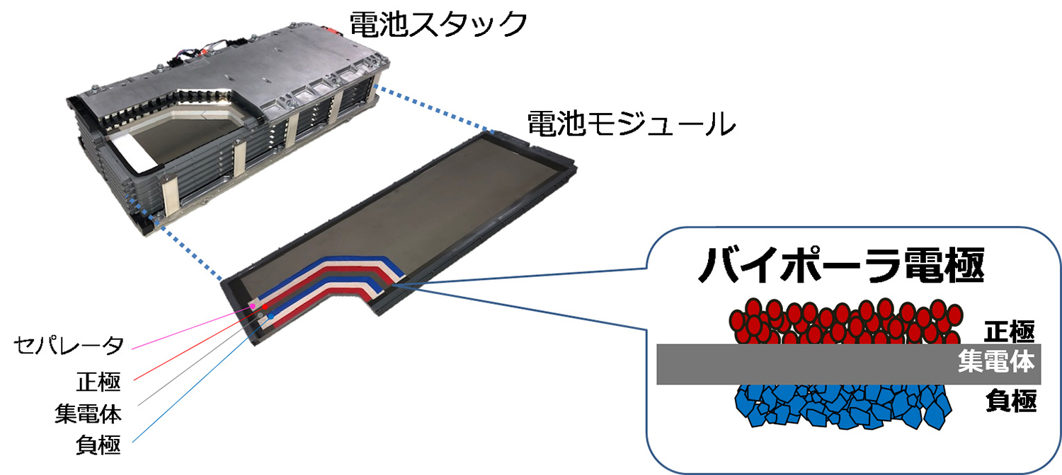 トヨタ・アクアのバイポーラ型ニッケル水素バッテリー 〜 画像17
