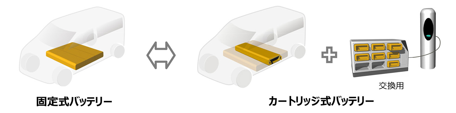 CJPTがヤマト運輸と共同開発するカートリッジ式バッテリーのコンセプトイメージ
