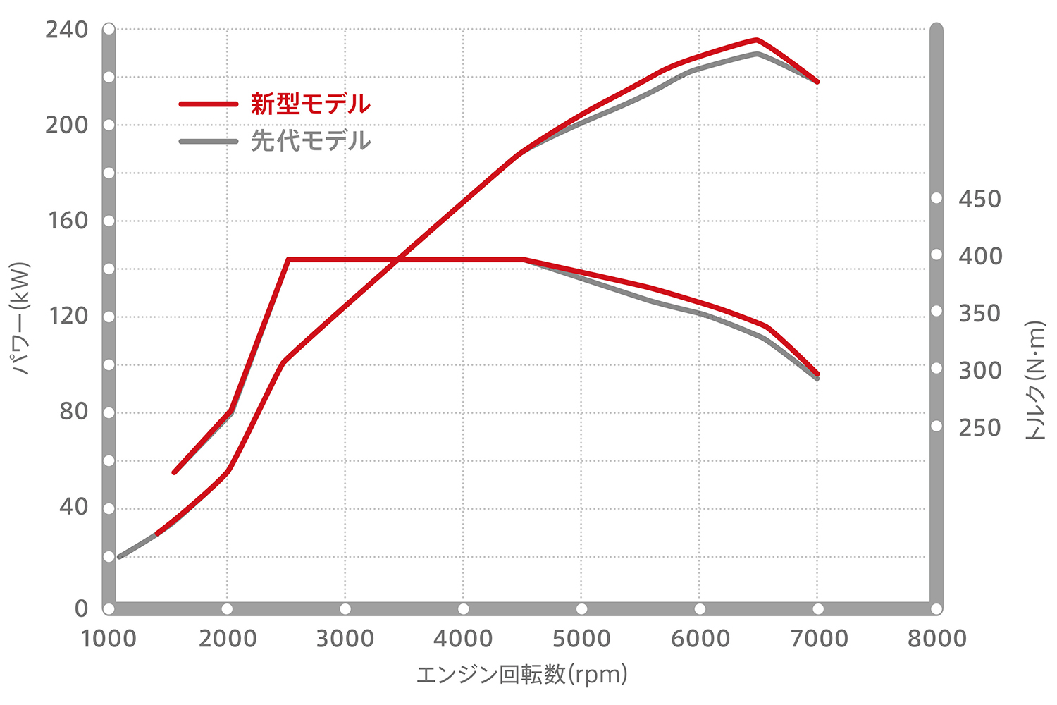 ホンダ・シビックタイプRのエンジン性能曲線 〜 画像5