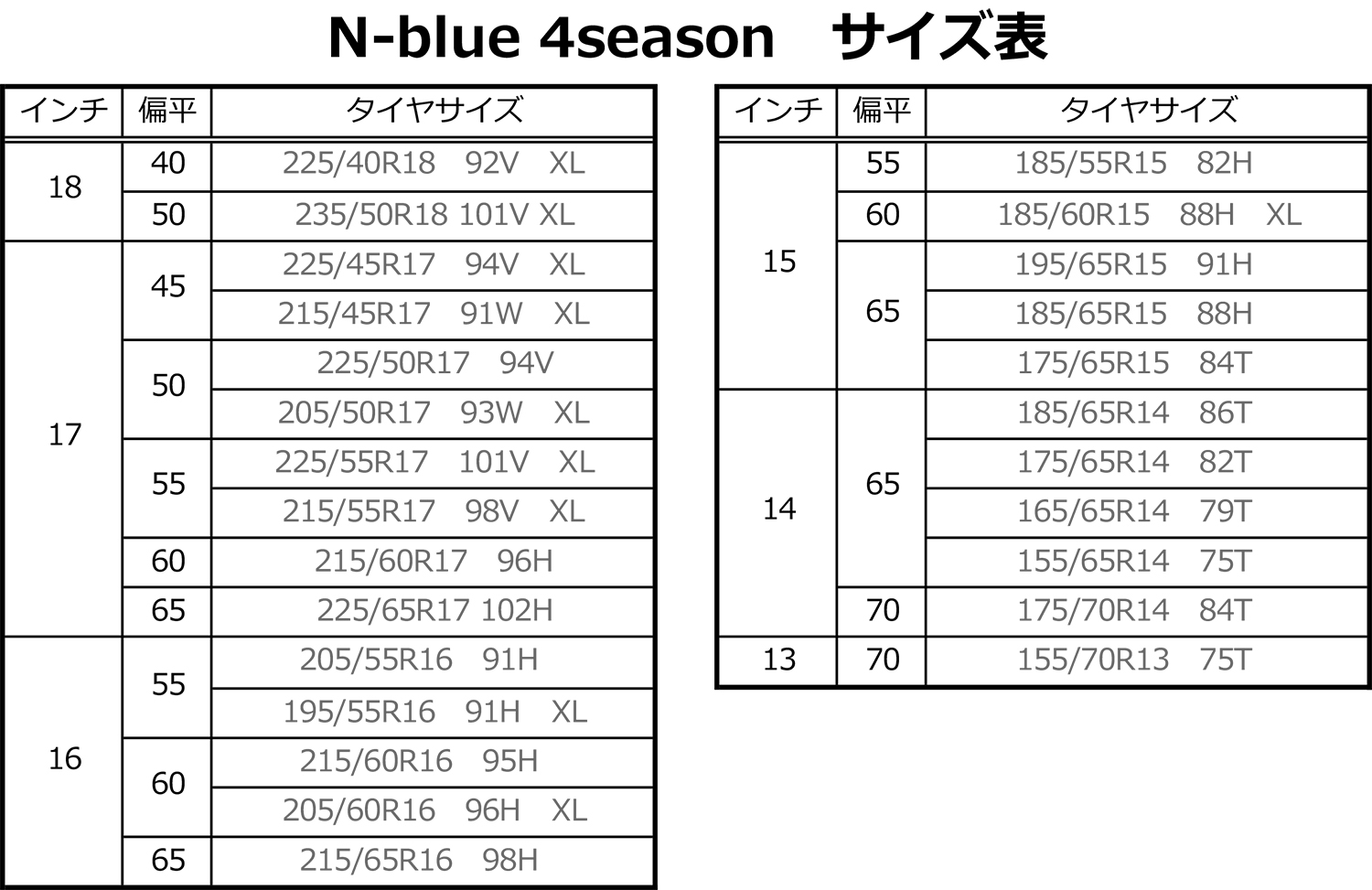 ネクセンのオールシーズンタイヤ「N-blue 4season」のサイズ表