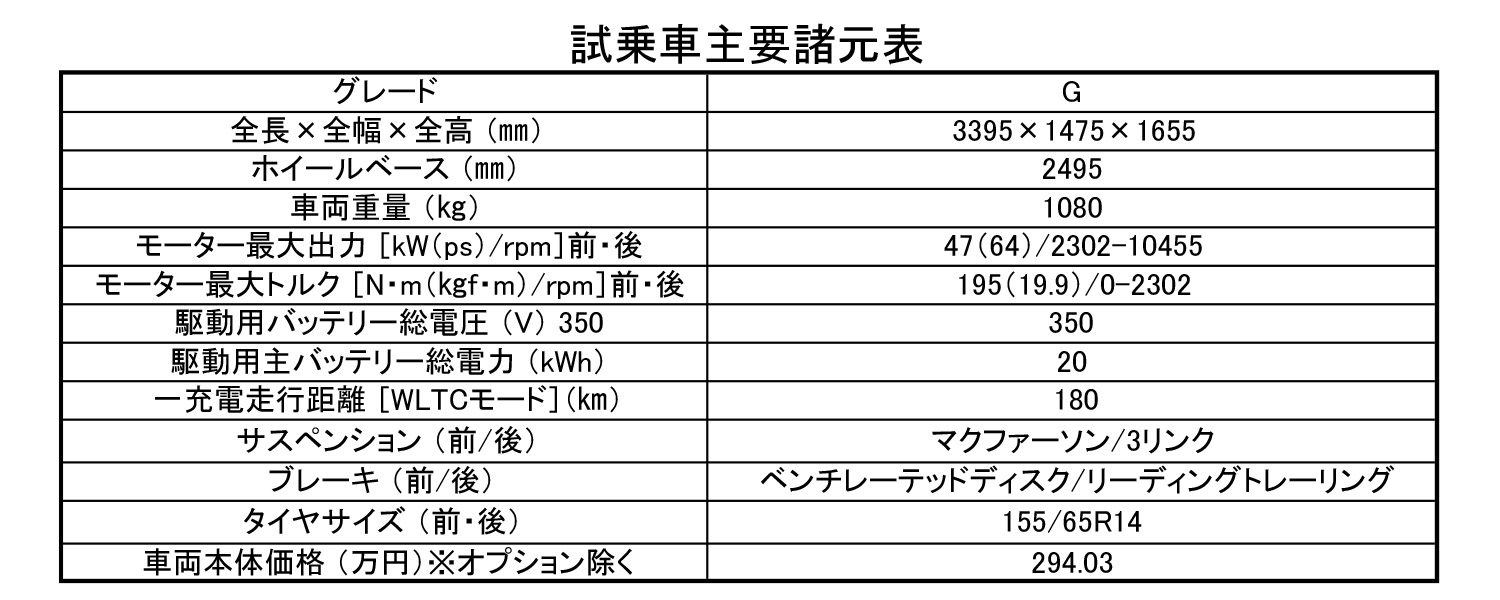EV販売台数11年連続No1の日産から軽EV「SAKURA」誕生 〜 画像18