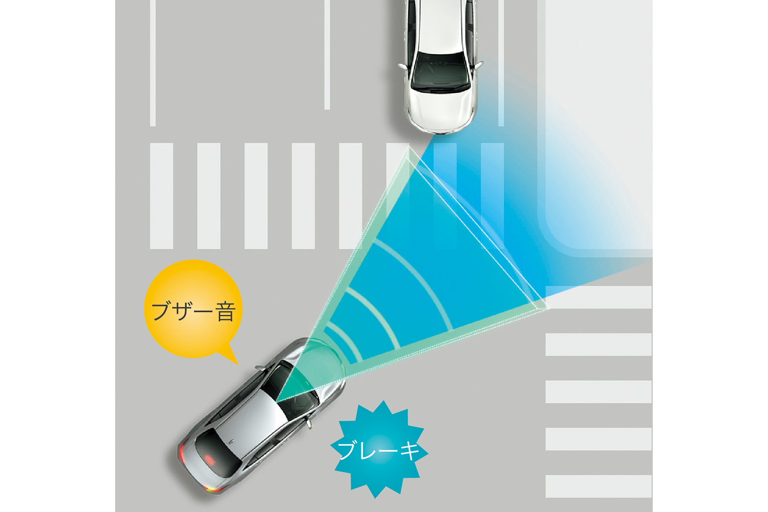 トヨタ・ヴォクシーのプリクラッシュセーフティ「交差点」右折時の対向直進車検知機能 〜 画像6