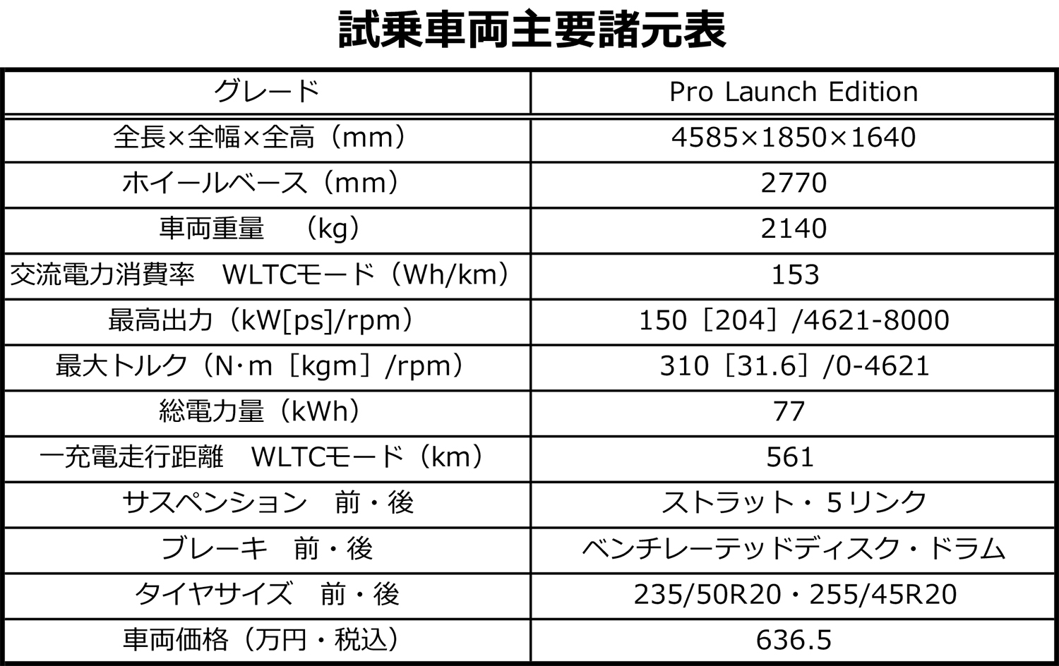 フォルクスワーゲンのEVシリーズ日本導入第一弾はコンパクトSUVの「ID.４」だ！