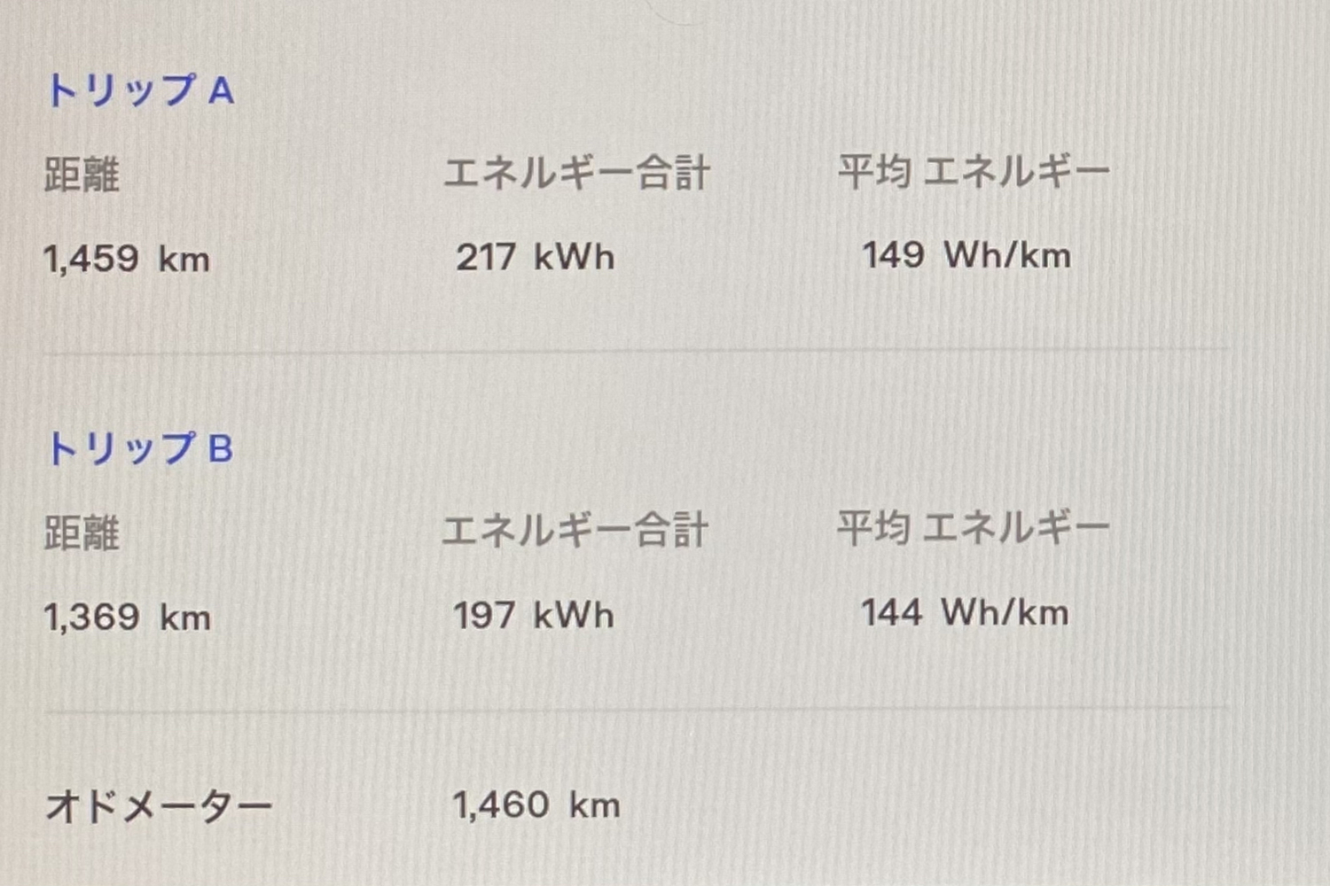 テスラ・モデルYの1000kmの平均電費 〜 画像4