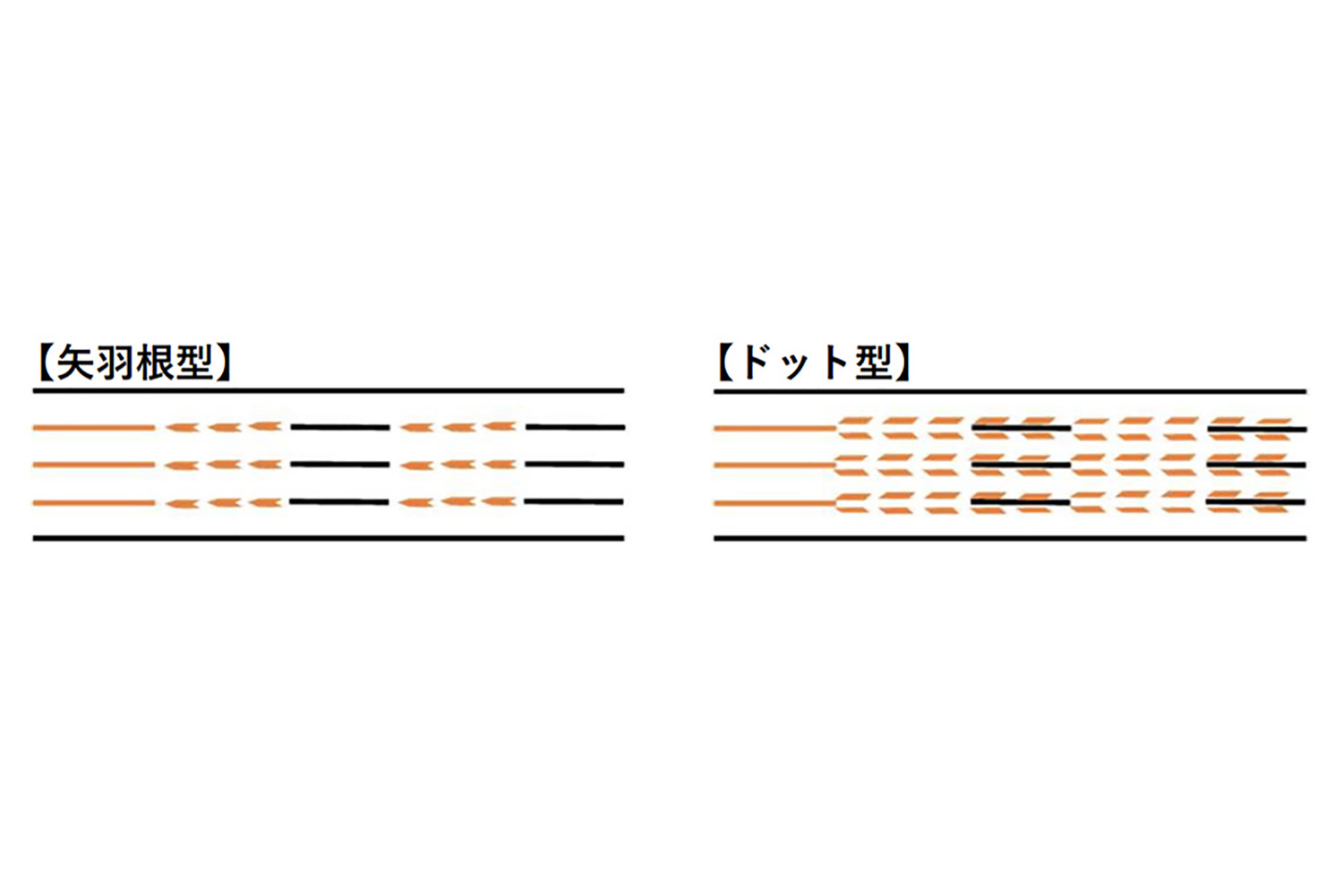 最近増える黄色の破線！ 矢羽根とそうじゃないのがあるけど何が違う？ | 自動車情報・ニュース WEB CARTOP