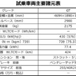 【画像】【試乗】キア EV6 GTは1000万円の価格にも納得！　韓国車の急成長っぷりに日本車の危機しか感じなかった 〜 画像8
