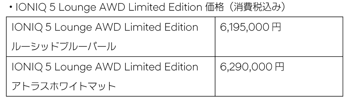 ヒョンデ IONIQ 5の「アップデートモデル」と「限定車」が登場 〜 画像19