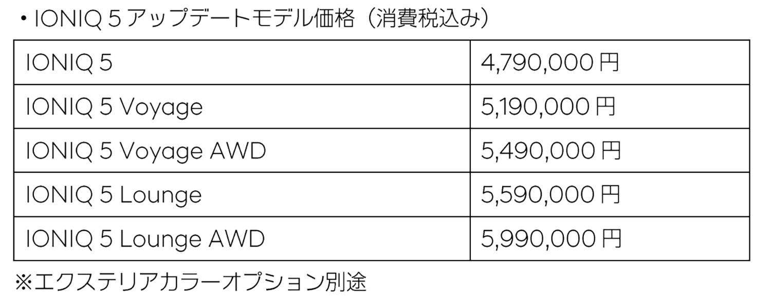 ヒョンデ IONIQ 5の「アップデートモデル」と「限定車」が登場 〜 画像20