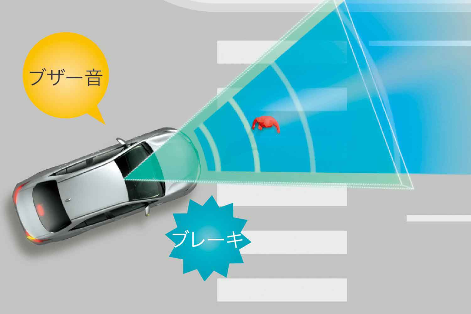 トヨタの「プロアクティブドライビングアシスト」の作動イメージ