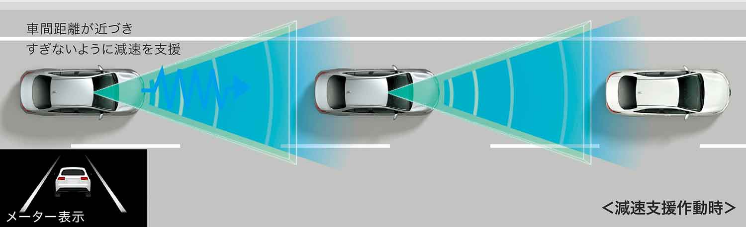 トヨタの「プロアクティブドライビングアシスト」の「アダプティブクルーズコントロール」の作動イメージ