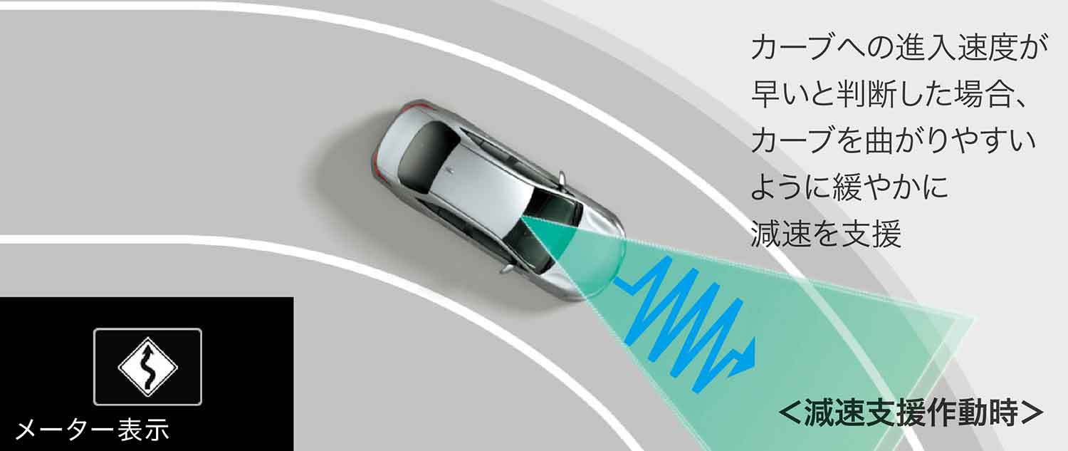 トヨタの「プロアクティブドライビングアシスト」のカーブに対する減速支援の作動イメージ