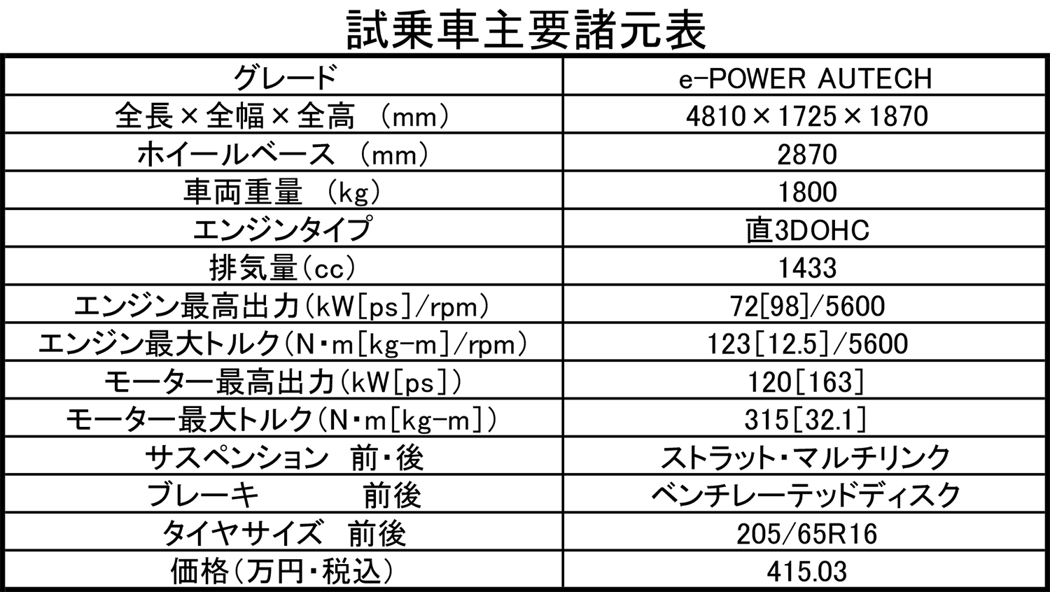 日産セレナe-POWER AUTECHの諸元表