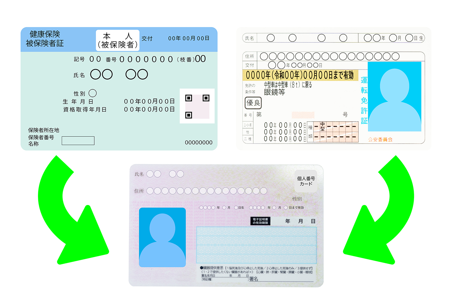 健康保険証と運転免許証とマイナンバーカードの一本化の仕組み 〜 画像1