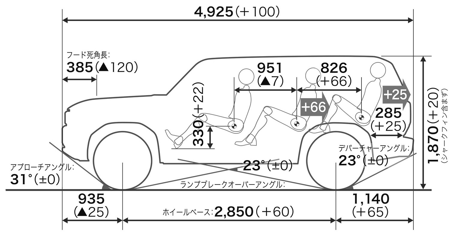 トヨタ・ランドクルーザー250のスペック 〜 画像1
