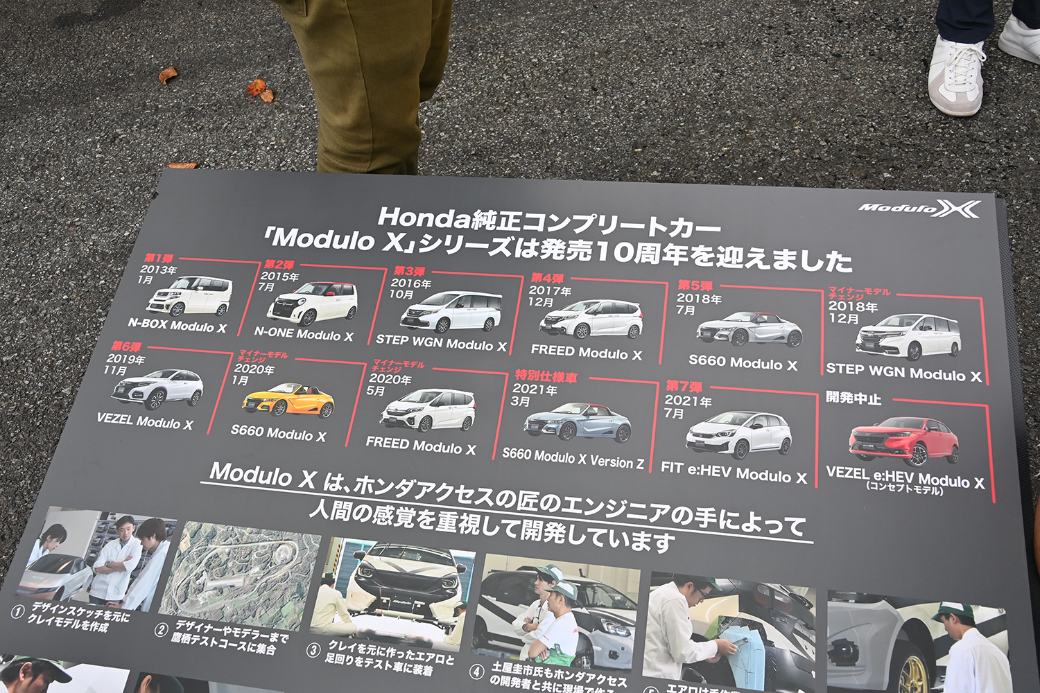 「Modulo Xシリーズ10周年記念オーナーズミーティングin群サイ」リポート 〜 画像29