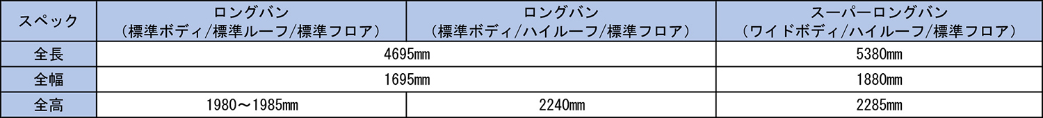 トヨタ・ハイエース バン（5代目）のサイズ表