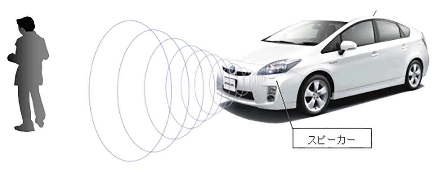 トヨタ・プリウス（3代目）に搭載された「車両接近通報装置」のイメージ図