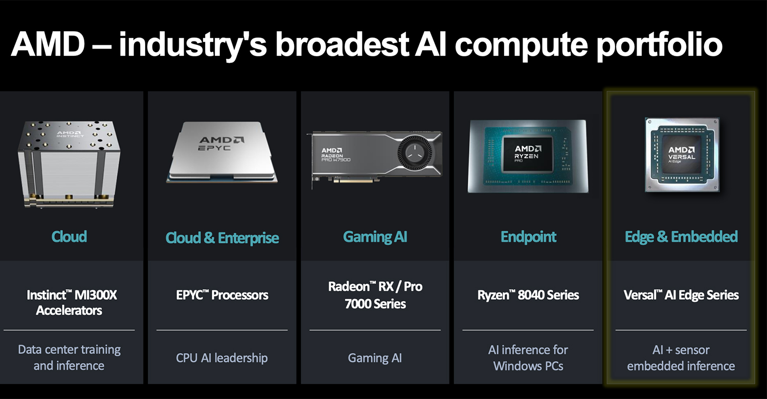 AMDの製品群イメージ 〜 画像5