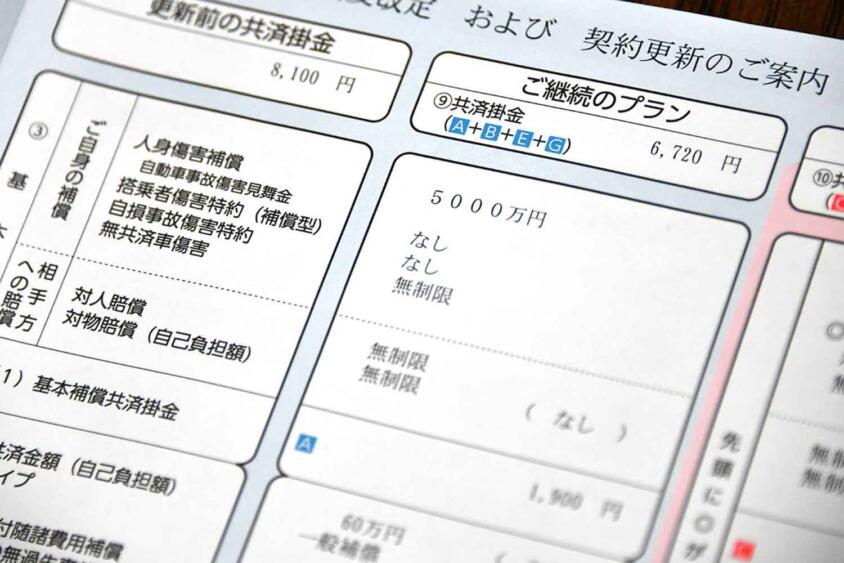 任意保険の金額を決める「料率」はクルマによってまったく違う！　激速なスポーツカーは高い……と思って「対人・対物」を調べたら意外な結果だった!!