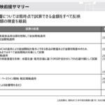 【画像】各自動車メーカーを襲うトランプ関税の影響は数千億円規模！　決算発表会見からダメージを探る!! 〜 画像2